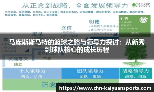 马库斯斯马特的篮球之路与领导力探讨：从新秀到球队核心的成长历程